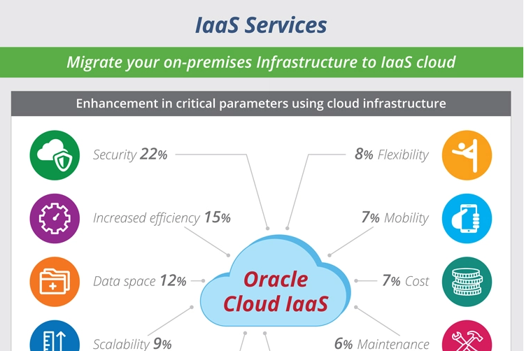 IaaS Infographics - Clover Infotech