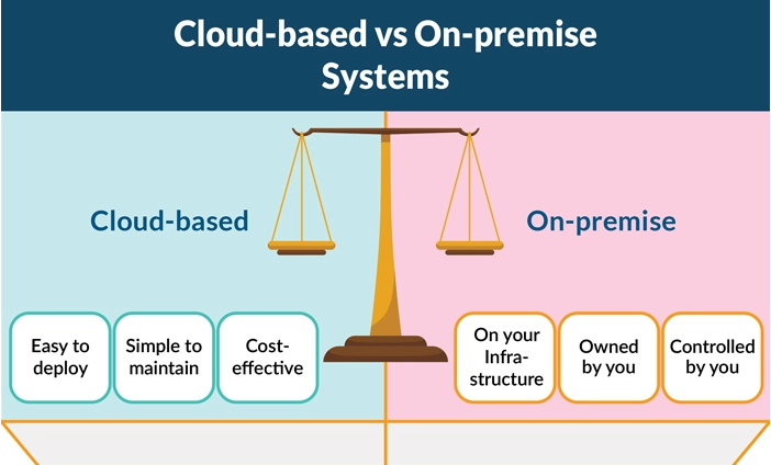 [Infographics] Cloud-based Vs On-premise IT Systems - Clover Infotech