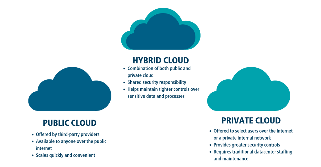 What Is Hybrid Cloud Model And Why Are Enterprises Adopting It ...